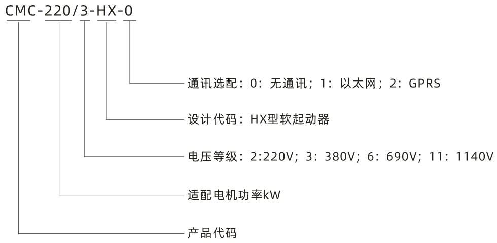 HX型號說明.png