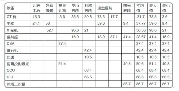 有源電力濾波器在醫(yī)院項目中的應(yīng)用(圖1) 有源電力濾波器在醫(yī)院項目中的應(yīng)用(圖1)