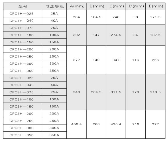 電力調(diào)整器、調(diào)功器、功率控制器如何選型？(圖1)