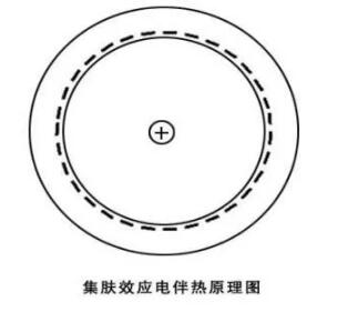 CPVH功率控制器在長距離石油管道伴熱中的應用(圖1) CPVH功率控制器在長距離石油管道伴熱中的應用(圖1)