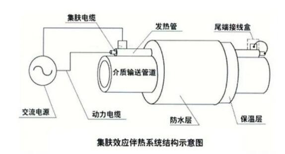 CPVH功率控制器在長距離石油管道伴熱中的應用(圖2) CPVH功率控制器在長距離石油管道伴熱中的應用(圖2)