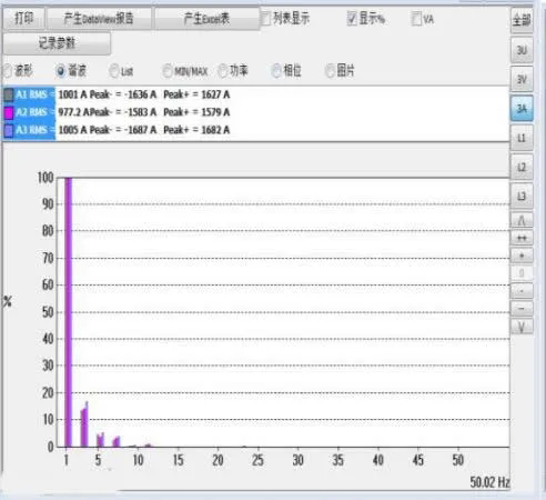 西馳電氣有源電力濾波器在商業綜合體的應用(圖3)