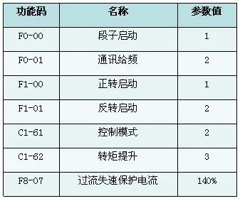 XFC500系列變頻器在游樂設備中的應用(圖3)
