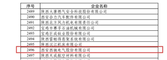 喜訊|西馳電氣榮獲國(guó)家級(jí)專精特新“小巨人”企業(yè)(圖1) 喜訊|西馳電氣榮獲國(guó)家級(jí)專精特新“小巨人”企業(yè)(圖1)