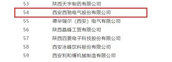 西馳電氣，同時(shí)捧回兩項(xiàng)省級(jí)榮譽(yù)(圖4)